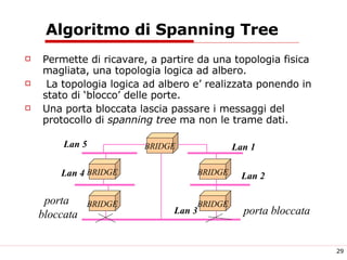 Algoritmo di Spanning Tree Permette di ricavare, a partire da una topologia fisica magliata, una topologia logica ad albero.  La topologia logica ad albero e’ realizzata ponendo in stato di ‘blocco’ delle porte.  Una porta bloccata lascia passare i messaggi del protocollo di  spanning tree  ma non le trame dati.  BRIDGE BRIDGE BRIDGE BRIDGE BRIDGE Lan 1 Lan 2 Lan 3 Lan 4 Lan 5 porta bloccata porta  bloccata 