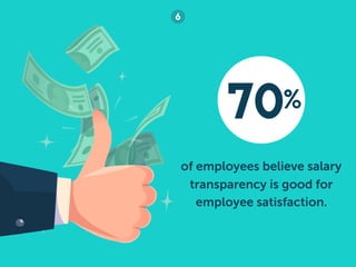 of employees believe salary
transparency is good for
employee satisfaction.
70%
 