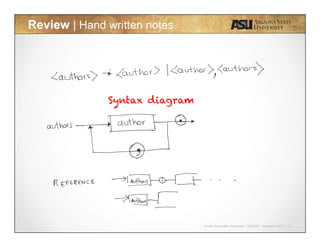 Javier Gonzalez-Sanchez | CSE340 | Summer 2015 | 10
Review | Hand written notes
Syntax diagram
 