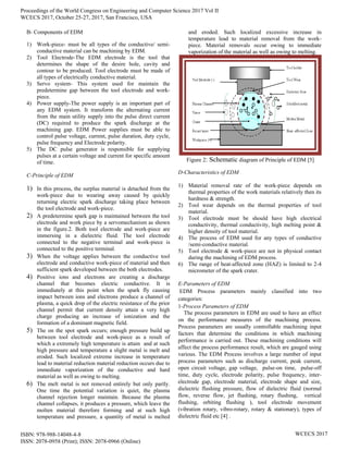 Review Article on Machining of Nickel-Based Super Alloys by Electric ...