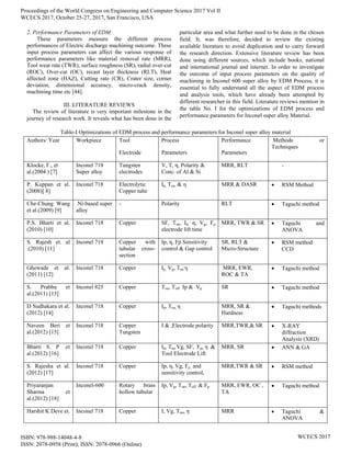 Review Article on Machining of Nickel-Based Super Alloys by Electric ...