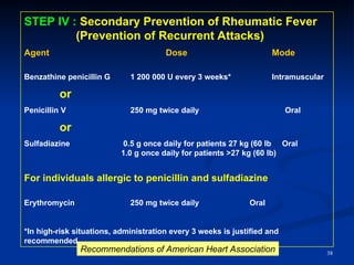 Recurrent Rheumatic Fever Comprehensive Overview of Acute Rheumatic Fever: Etiology, Clinical ...