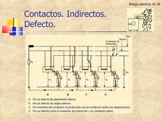 Contactos. Indirectos.  Defecto. Riesgo eléctrico 10. 