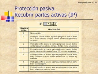 Riesgo eléctrico 10. Protección pasiva. Recubrir partes activas (IP) 