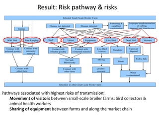 Risk management: Part 2