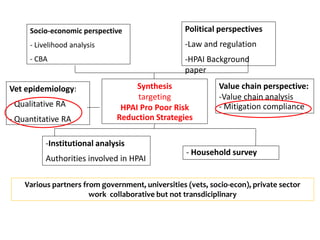 Risk management: Part 2