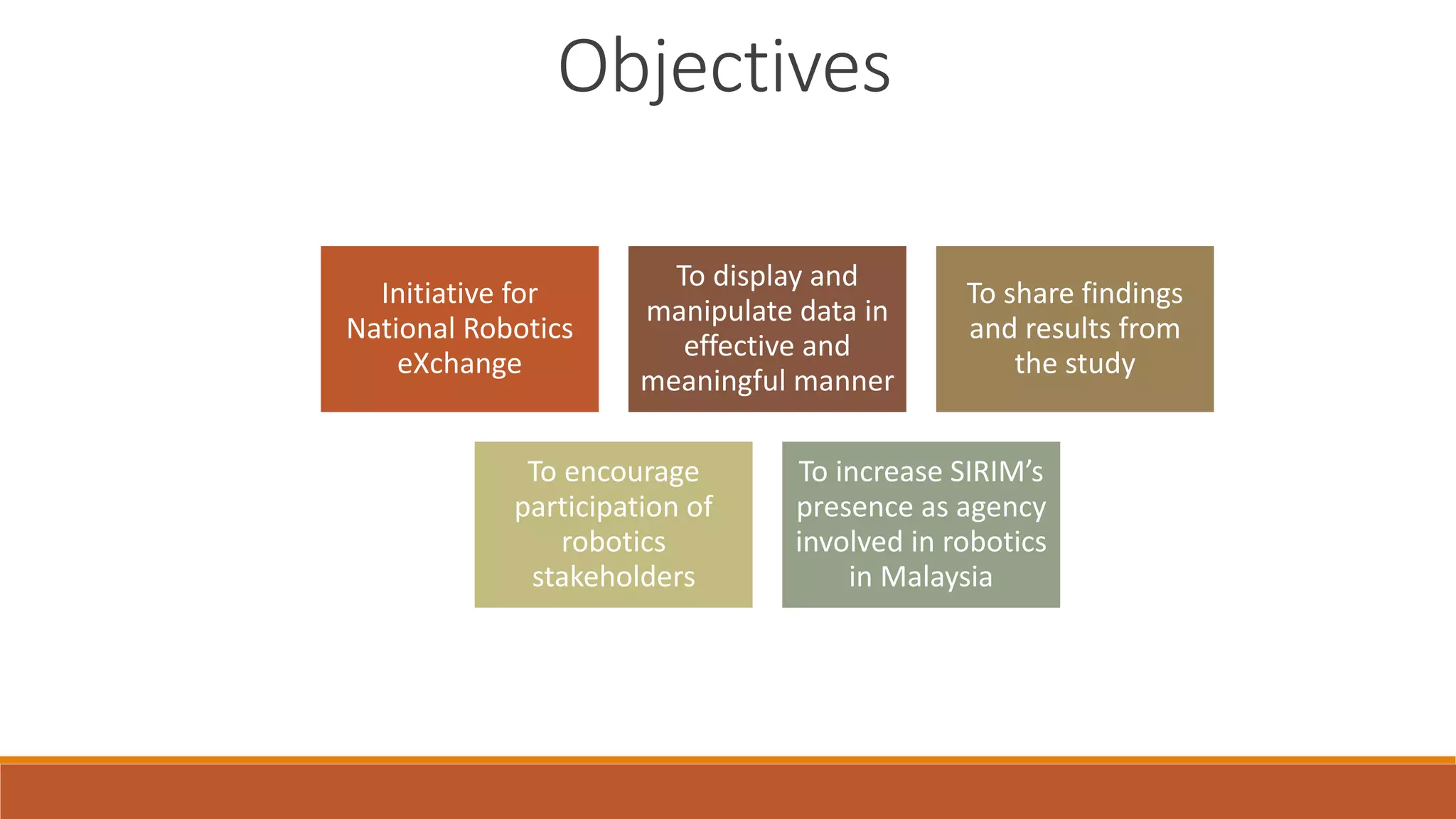 Objectives
Initiative for
National Robotics
eXchange
To display and
manipulate data in
effective and
meaningful manner
To share findings
and results from
the study
To encourage
participation of
robotics
stakeholders
To increase SIRIM’s
presence as agency
involved in robotics
in Malaysia