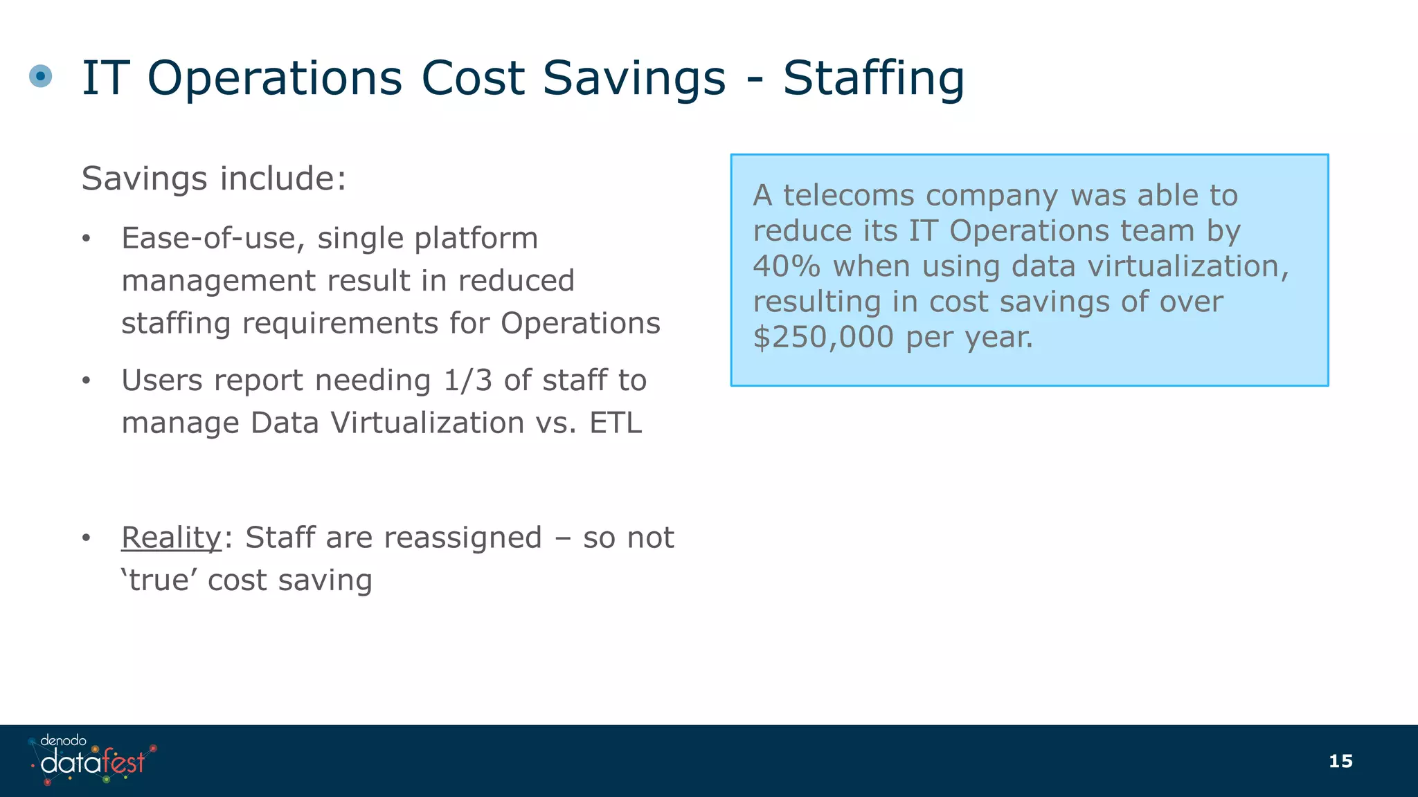 Savings include:
• Ease-of-use, single platform
management result in reduced
staffing requirements for Operations
• Users report needing 1/3 of staff to
manage Data Virtualization vs. ETL
• Reality: Staff are reassigned – so not
‘true’ cost saving
IT Operations Cost Savings - Staffing
15
A telecoms company was able to
reduce its IT Operations team by
40% when using data virtualization,
resulting in cost savings of over
$250,000 per year.
 