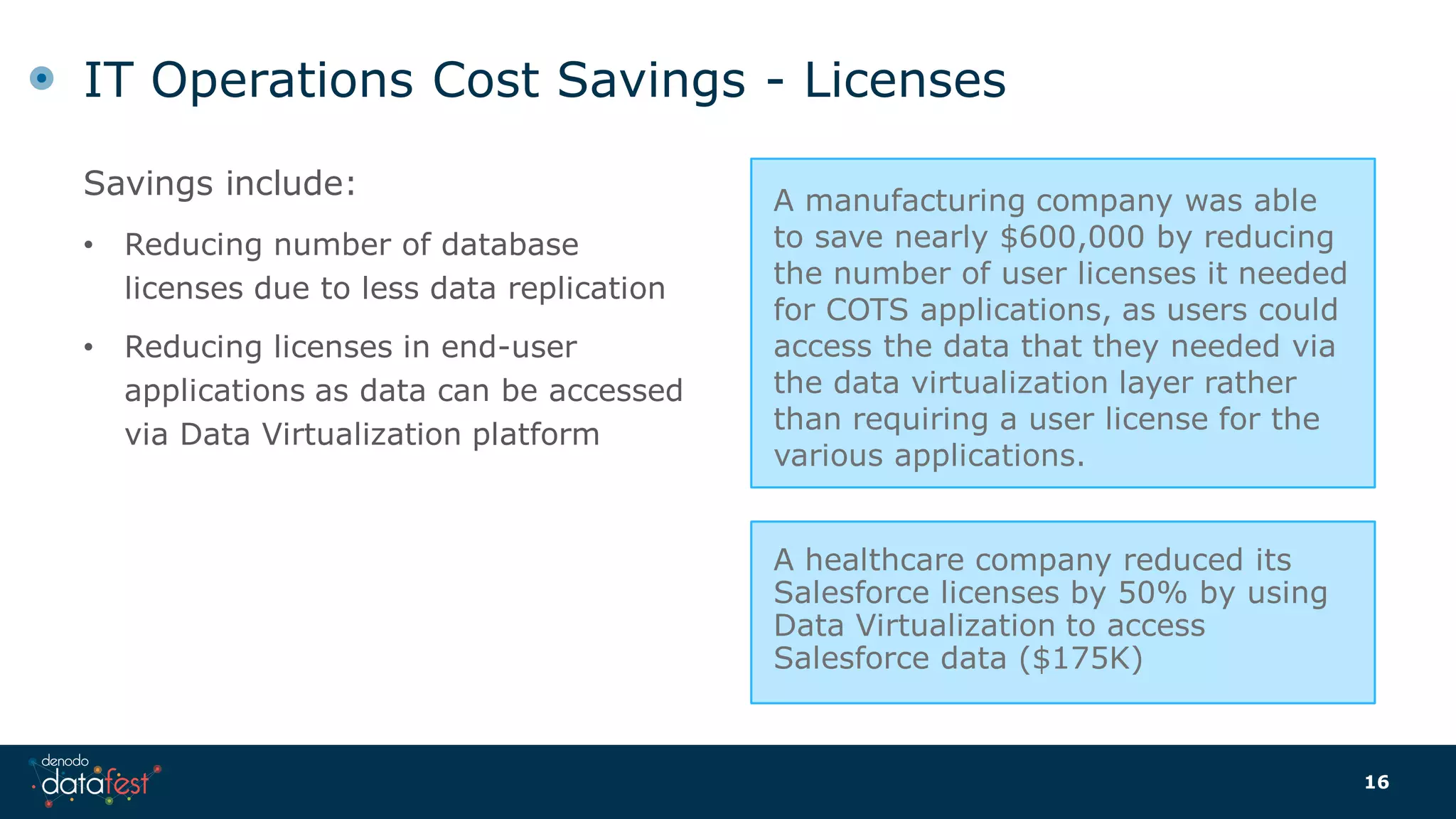 Savings include:
• Reducing number of database
licenses due to less data replication
• Reducing licenses in end-user
applications as data can be accessed
via Data Virtualization platform
IT Operations Cost Savings - Licenses
16
A manufacturing company was able
to save nearly $600,000 by reducing
the number of user licenses it needed
for COTS applications, as users could
access the data that they needed via
the data virtualization layer rather
than requiring a user license for the
various applications.
A healthcare company reduced its
Salesforce licenses by 50% by using
Data Virtualization to access
Salesforce data ($175K)
 