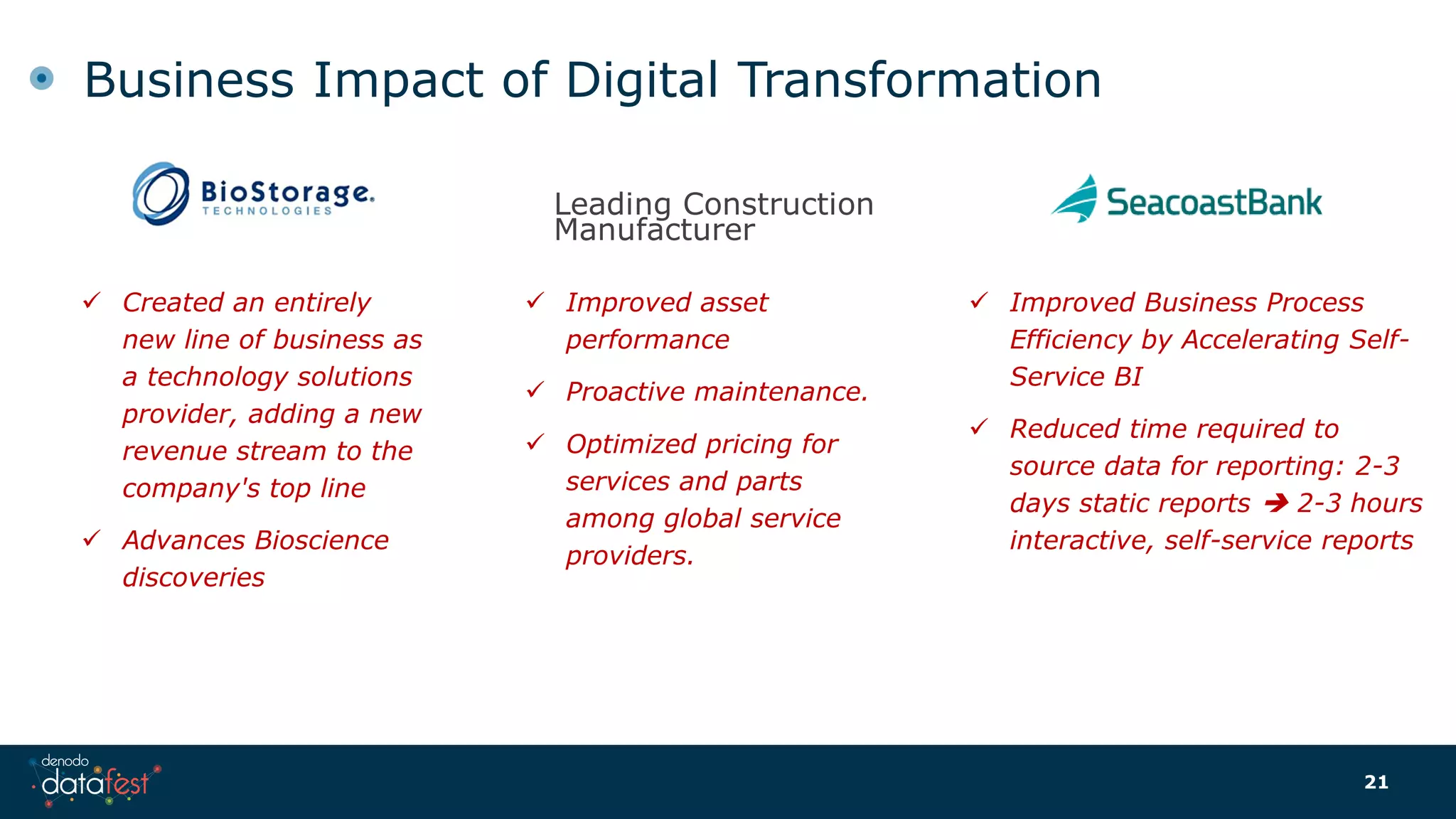 Business Impact of Digital Transformation
21
 Created an entirely
new line of business as
a technology solutions
provider, adding a new
revenue stream to the
company's top line
 Advances Bioscience
discoveries
 Improved asset
performance
 Proactive maintenance.
 Optimized pricing for
services and parts
among global service
providers.
 Improved Business Process
Efficiency by Accelerating Self-
Service BI
 Reduced time required to
source data for reporting: 2-3
days static reports  2-3 hours
interactive, self-service reports
Leading Construction
Manufacturer
 
