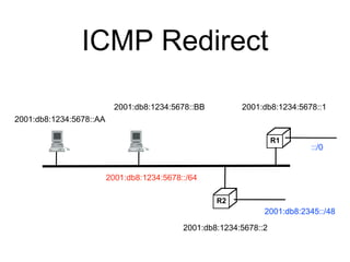 ICMP Redirect 
2001:db8:1234:5678::1 
R1 
2001:db8:1234:5678::/64 
2001:db8:1234:5678::AA 
2001:db8:1234:5678::BB 
R2 
2001:db8:2345::/48 
2001:db8:1234:5678::2 
::/0 
 