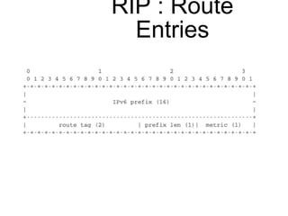 RIP : Route 
Entries 
 