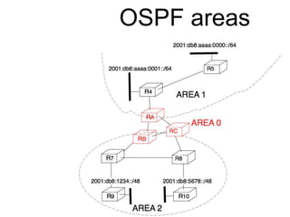 OSPF areas 
 