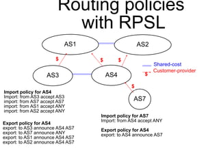 Routing policies 
with RPSL 
AS1 AS2 
AS3 AS4 
$ 
AS7 
Customer-provider 
$ $ $ 
$ 
Shared-cost 
Import policy for AS4 
Import: from AS3 accept AS3 
import: from AS7 accept AS7 
import: from AS1 accept ANY 
import: from AS2 accept ANY 
Export policy for AS4 
export: to AS3 announce AS4 AS7 
export: to AS7 announce ANY 
export: to AS1 announce AS4 AS7 
export: to AS2 announce AS4 AS7 
Import policy for AS7 
Import: from AS4 accept ANY 
Export policy for AS4 
export: to AS4 announce AS7 
 