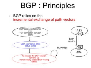 BGP : Principles 
• BGP relies on the 
incremental exchange of path vectors 
BGP session established 
over 
TCP connection between 
peers 
Each peer sends all its 
active routes 
As long as the BGP session 
remains up 
Incrementally update BGP routing 
tables 
AS3 
R1 
R2 
AS4 
BGP 
session 
BGP Msgs 
 