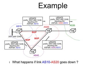 Example 
AS20 
R2 
AS30 
AS10 
UPDATE 
lprefix: 2001:db8:12/48, 
lNextHop:R1 
lASPath: AS10 
UPDATE 
lprefix: 2001:db8:12/48, 
lNextHop:R2 
lASPath: AS20:AS10 
R1 R3 
2001:db8:12/48 
BGP 
R4 
AS40 
BGP 
BGP 
UPDATE 
lprefix: 2001:db8:12/48, 
lNextHop:R1 
lASPath: AS10 
UPDATE 
lprefix: 2001:db8:12/48, 
lNextHop:R4 
lASPath: AS40:AS10 
l What happens if link AS10-AS20 goes down ? 
 