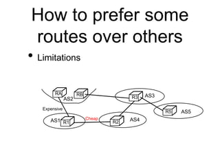How to prefer some 
routes over others 
• Limitations 
RA 
R1 R2 
R3 
RB 
Cheap 
Expensive 
AS1 
AS2 
AS3 
AS4 
R5 AS5 
 