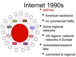 Internet 1990s 
• NSFNet 
• American backbone 
• no commercial traffic 
• Some regional 
networks 
• US regions, national 
networks in Europe 
• Universities/research 
labs 
• connected to regional 
networks or NSFNet 
 
