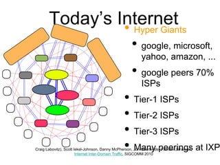 Today’s Internet 
• Hyper Giants 
• google, microsoft, 
yahoo, amazon, ... 
• google peers 70% 
ISPs 
• Tier-1 ISPs 
• Tier-2 ISPs 
• Tier-3 ISPs 
Craig Labovitz), Scott Iekel-Johnson, Danny McPher•son, JMon Oabenrhyeid ep, Faerneamr Jianhagniasn, at IXPs 
Internet Inter-Domain Traffic, SIGCOMM 2010 
