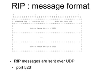 RIP : message format 
• RIP messages are sent over UDP 
• port 520 
 
