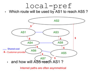 local-pref 
• Which route will be used by AS1 to reach AS5 ? 
AS1 
$ 
$ 
AS4 
AS2 
AS3 
Shared-cost 
$ 
$ 
AS5 $ Customer-...