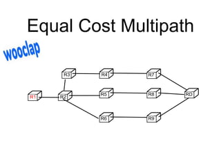 Equal Cost Multipath
R1 R2
R4
R5
R6
R3 R7
R8
R9
RD
 