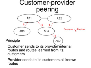 Customer Provider
Customer-provider
peering
Principle
Customer sends to its provider internal
routes and routes learned fr...