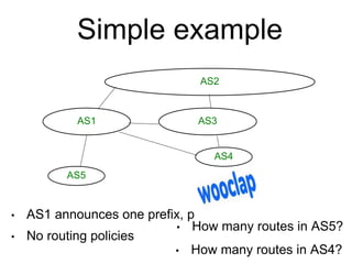 Simple example
• AS1 announces one prefix, p
• No routing policies
AS1
AS2
AS3
AS4
AS5
• How many routes in AS5?
• How man...