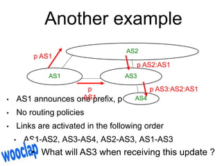 Another example
• AS1 announces one prefix, p
• No routing policies
• Links are activated in the following order
• AS1-AS2...