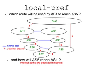 local-pref
• Which route will be used by AS1 to reach AS5 ?
• and how will AS5 reach AS1 ?
AS1
AS4
AS2
AS3
AS5
$ Customer-...
