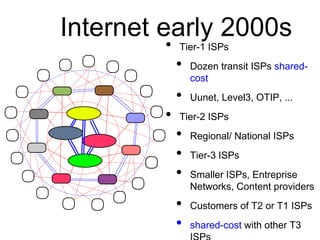 Internet early 2000s
• Tier-1 ISPs
• Dozen transit ISPs shared-
cost
• Uunet, Level3, OTIP, ...
• Tier-2 ISPs
• Regional/ ...