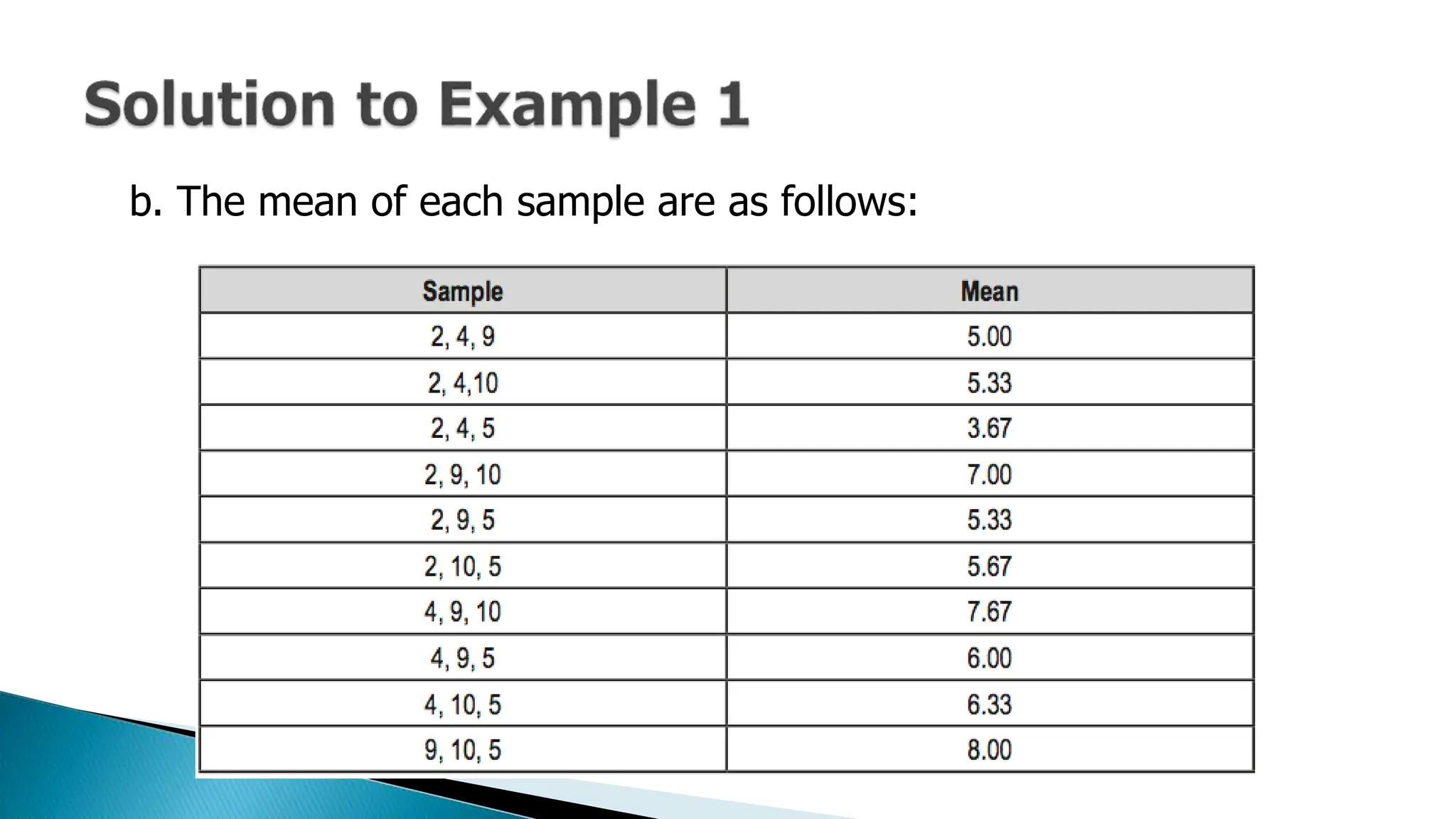 b. The mean of each sample are as follows:
 