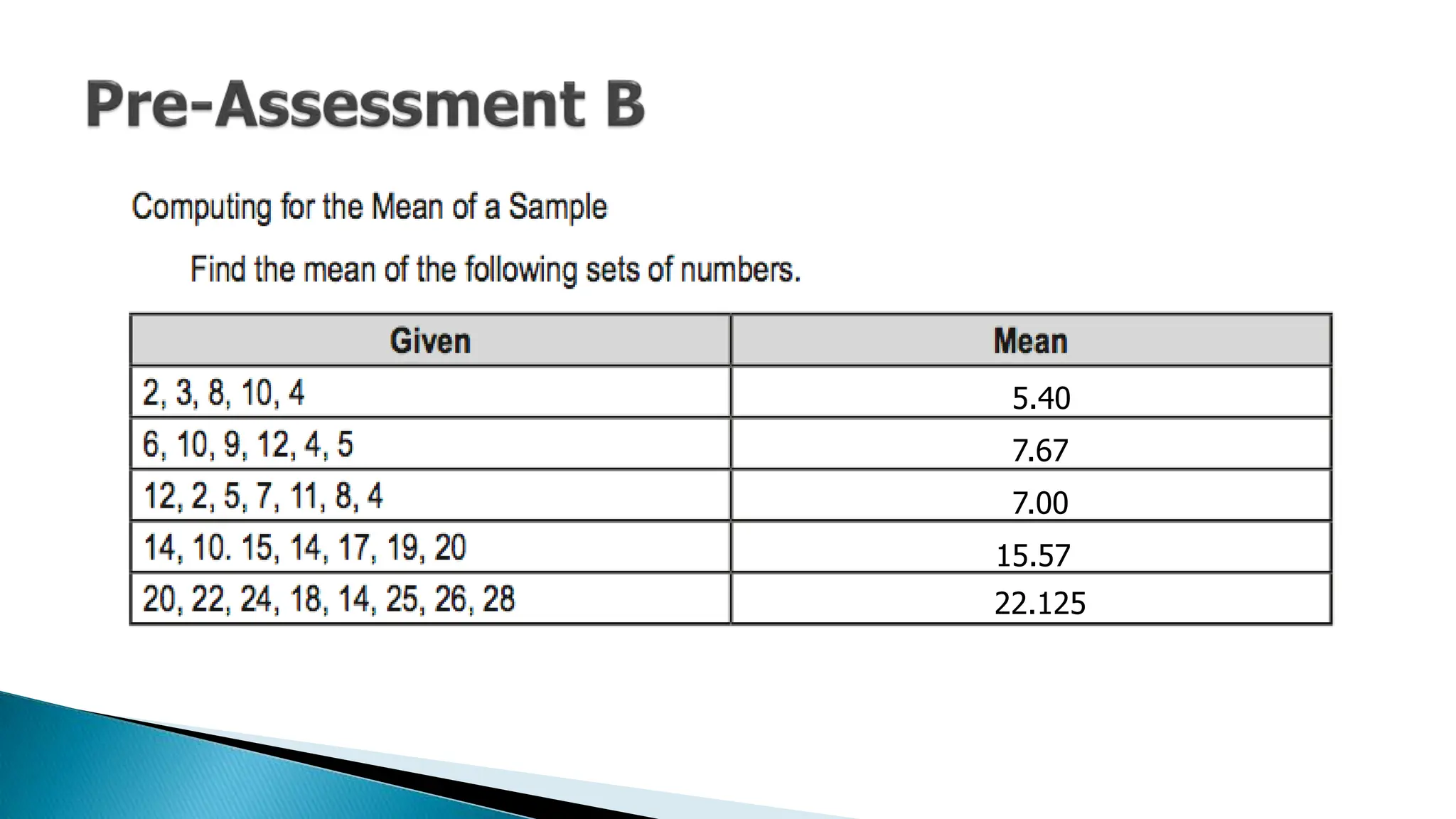 5.40
7.67
7.00
15.57
22.125
 