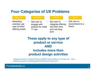 Four Categories of UX Problems

•    Marketing           •    Get user to        •    Get user to       •     Get user to
...