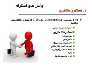 1.‫مشتري‬ ‫همکاري‬
‫اجرايی‬ ‫مديريت‬ ‫حمايت‬
‫کاربر‬ ‫مشارکت‬
‫سازي‬ ‫بهينه‬
‫ماهر‬ ‫منابع‬
‫پروژه‬ ‫مديريت‬ ‫تخصص‬
‫واضح‬ ‫کار‬ ‫و‬ ‫کسب‬ ‫اهداف‬
‫احساسی‬ ‫رشد‬(‫هيجانی‬)
‫اجرا‬
‫ها‬ ‫زيرساخت‬ ‫و‬ ‫ابزار‬
‫موسسه‬ ‫گزارش‬Standish Croup‫سال‬ ‫در‬2013‫فاکتورهاي‬ ‫مهمترين‬ ‫که‬
‫موفقيت‬
‫اسکرام‬ ‫هاي‬ ‫چالش‬
 