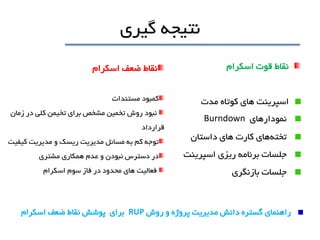 ‫گيري‬ ‫نتيجه‬
‫قوت‬ ‫نقاط‬‫اسکرام‬
‫اسپرينت‬‫کوتاه‬ ‫هاي‬‫مدت‬
‫نمودارهاي‬Burndown
‫تخته‬‫هاي‬ ‫کارت‬ ‫هاي‬‫داستان‬
‫ريزي‬ ‫برنامه‬ ‫جلسات‬‫اسپرينت‬
‫بازنگري‬ ‫جلسات‬
‫نقاط‬‫اسکرام‬ ‫ضعف‬
‫کمبود‬‫مستندات‬
‫زمان‬ ‫در‬ ‫کلی‬ ‫تخيمن‬ ‫براي‬ ‫مشخص‬ ‫تخمين‬ ‫روش‬ ‫نبود‬
‫قرارداد‬
‫کيفيت‬ ‫مديريت‬ ‫و‬ ‫ريسک‬ ‫مديريت‬ ‫مسائل‬ ‫به‬ ‫کم‬ ‫توجه‬
‫مشتري‬ ‫همکاري‬ ‫عدم‬ ‫و‬ ‫نبودن‬ ‫دسترس‬ ‫در‬
‫اسکرام‬ ‫سوم‬ ‫فاز‬ ‫در‬ ‫محدود‬ ‫هاي‬ ‫فعاليت‬
‫راهنماي‬‫روش‬ ‫و‬ ‫پروژه‬ ‫مديريت‬ ‫دانش‬ ‫گستره‬RUP‫براي‬‫پوشش‬‫اسکرام‬ ‫ضعف‬ ‫نقاط‬
 