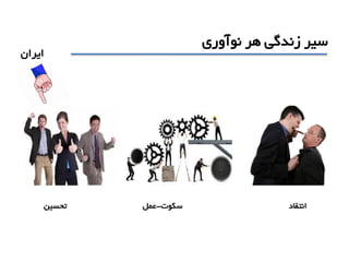 ‫نوآوري‬ ‫هر‬ ‫زندگی‬ ‫سير‬
‫ايران‬
‫تحسين‬ ‫سکوت‬-‫عمل‬ ‫انتقاد‬
 