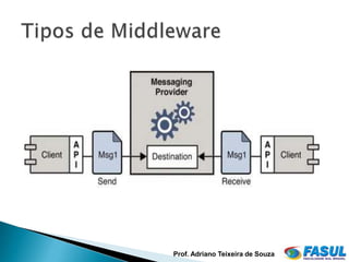 Prof. Adriano Teixeira de Souza
 