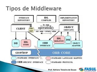 Prof. Adriano Teixeira de Souza
 