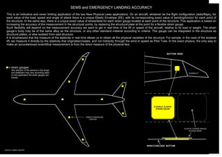 SEMS and EMERGENCY LANDING ACCURACY
This is an indicative and never limiting application of the two New Physical Laws applications. On an aircraft, whatever be the flight configuration (slats/flaps), for
each value of the load, speed and angle of attack there is a unique Elastic Envelope (EE), with its corresponding exact value of bending/torsion for each point of
the structure. In the same way, there is a unique exact value of stress/twist for each strain gauge located at each point of the structure. This application is based on
increasing the accuracy of the measurement in the structural points, by replacing the structural plate at the point for a flexible strain gauge.
Such flexibility will depend on the measurement accuracy we want to get in real time of the lift or speed of the aircraft, relative to its load or weight. The strain
gauge’s body may be of the same alloy as the structure, or any other standard material according to criteria. This gauge can be integrated in the structure as
structural plates, or else isolated from said structure.
It is emphasized that the measure of the elasticity in real time allows us to obtain all the physical variables of the structure. For sample, in the case of the airplane
lift, we measure it directly by the elasticity that originates/creates, and not indirectly through the wind or speed as Pitot Tube. In the exact physics, the only way to
make an accurate/exact scientifical measurement is from the direct measure of the physical fact.
BOTTOM WING

= strain gauges
(the direction of the sensors in the wings
and stabilizers may vary according axes)
(in this application the strain gauges are
biaxial)

SHARKLET

FLEXIBLE ELASTIC
STRAIN GAUGE

WING’S PRESSURE
CENTERING

ELASTIC STRAIN GAUGE
SLIDING BASE

WING-FUSELAGE BOTTOM
MIGUEL CABRAL MARTÍN

 