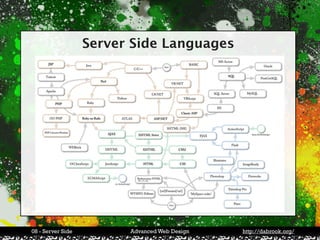 Server Side Programming | KEY