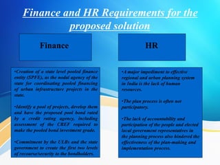 Finance and HR Requirements for the
proposed solution
Finance
•Creation of a state level pooled finance
entity (SPFE), as the nodal agency of the
state for coordinating pooled financing
of urban infrastructure projects in the
state.
•Identify a pool of projects, develop them
and have the proposed pool bond rated
by a credit rating agency, including
assessment of the CREF required to
make the pooled bond investment grade.
•Commitment by the ULBs and the state
government to create the first two levels
of recourse/security to the bondholders.
HR
•A major impediment to effective
regional and urban planning system
in India is the lack of human
resources.
•The plan process is often not
participatory.
•The lack of accountability and
participation of the people and elected
local government representatives in
the planning process also hindered the
effectiveness of the plan-making and
implementation process.
 
