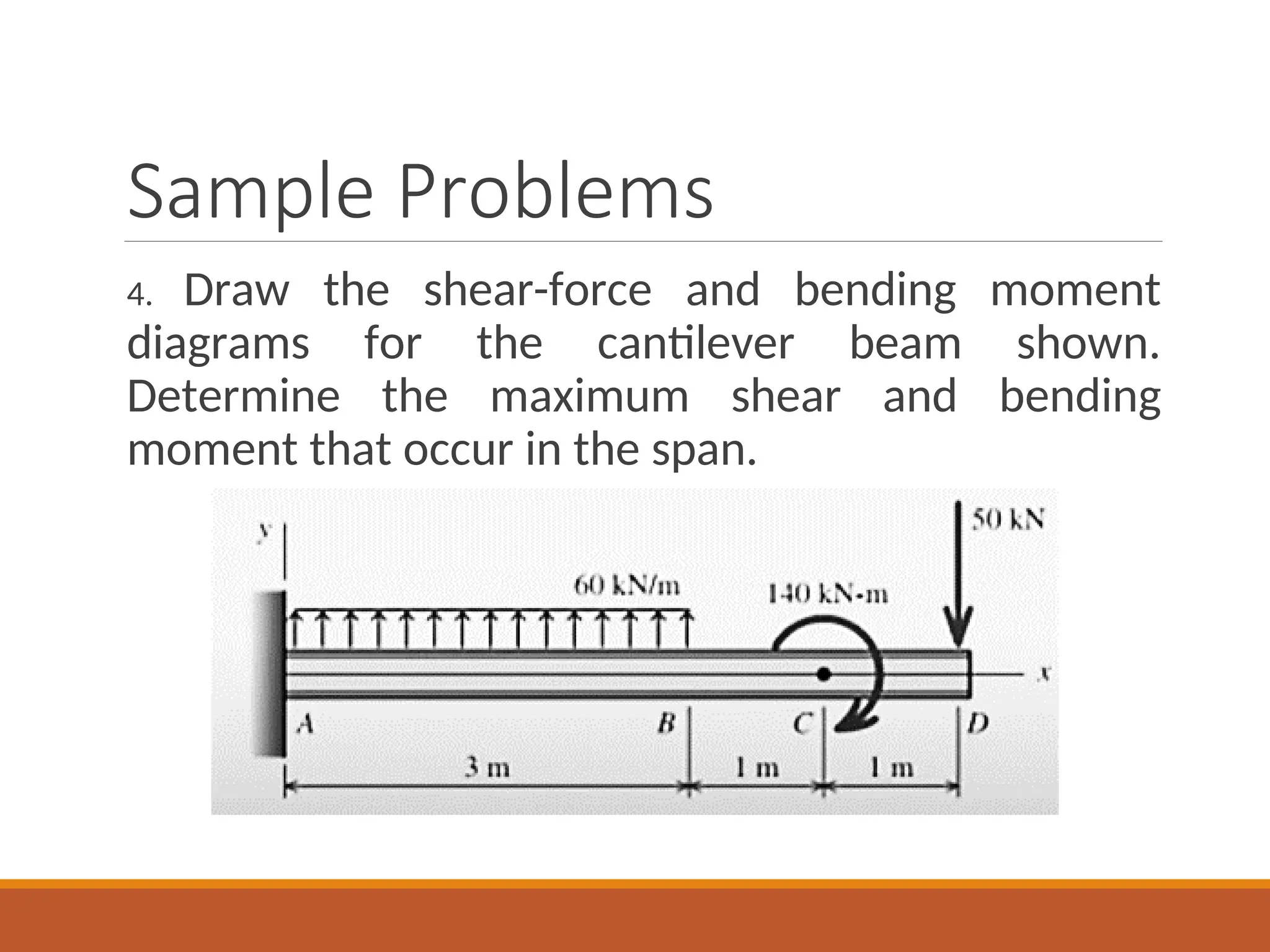Sample Problems
4. Draw the shear-force and bending moment
diagrams for the cantilever beam shown.
Determine the maximum shear and bending
moment that occur in the span.
 