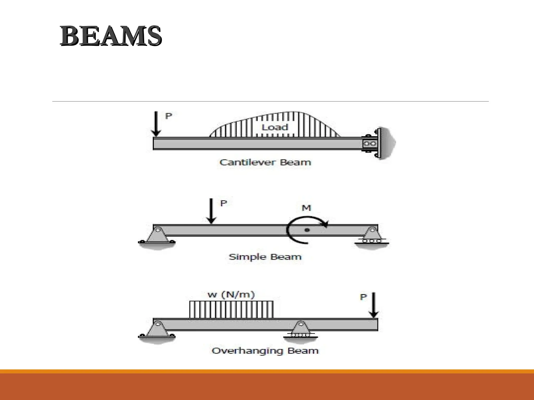 BEAMS
BEAMS
 