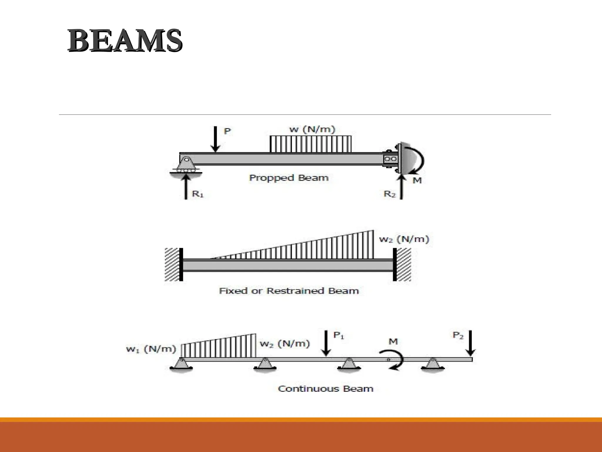BEAMS
BEAMS
 