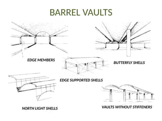 Comprehensive Overview of Shell Structures in Architecture and ...