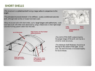Comprehensive Overview of Shell Structures in Architecture and ...