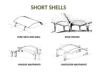 Comprehensive Overview of Shell Structures in Architecture and ...