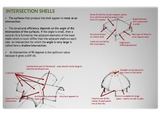 Comprehensive Overview of Shell Structures in Architecture and ...