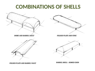 Shell Design Structural Engineering Comprehensive Overview of Shell Structures in Architecture and ...